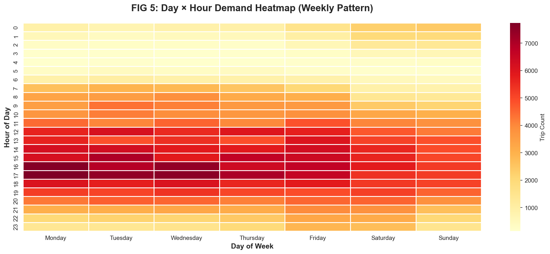 Day × Hour Heatmap