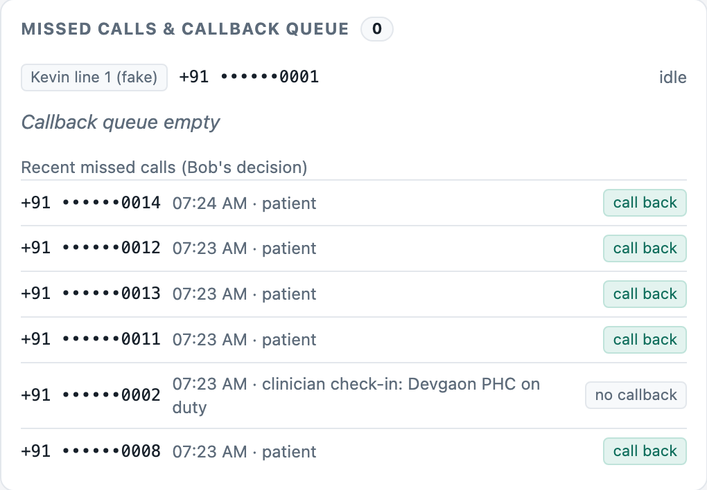 Dashboard panel: missed calls and the callback queue, with numbers masked