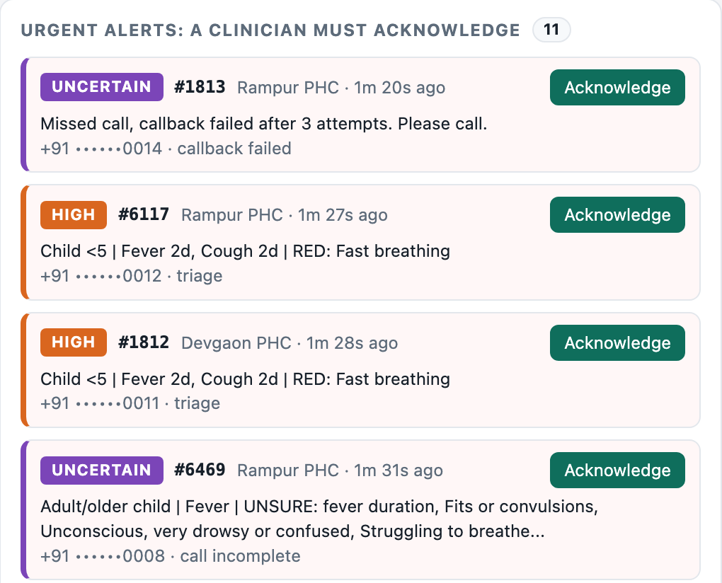 Urgent alerts awaiting a clinician's acknowledgement