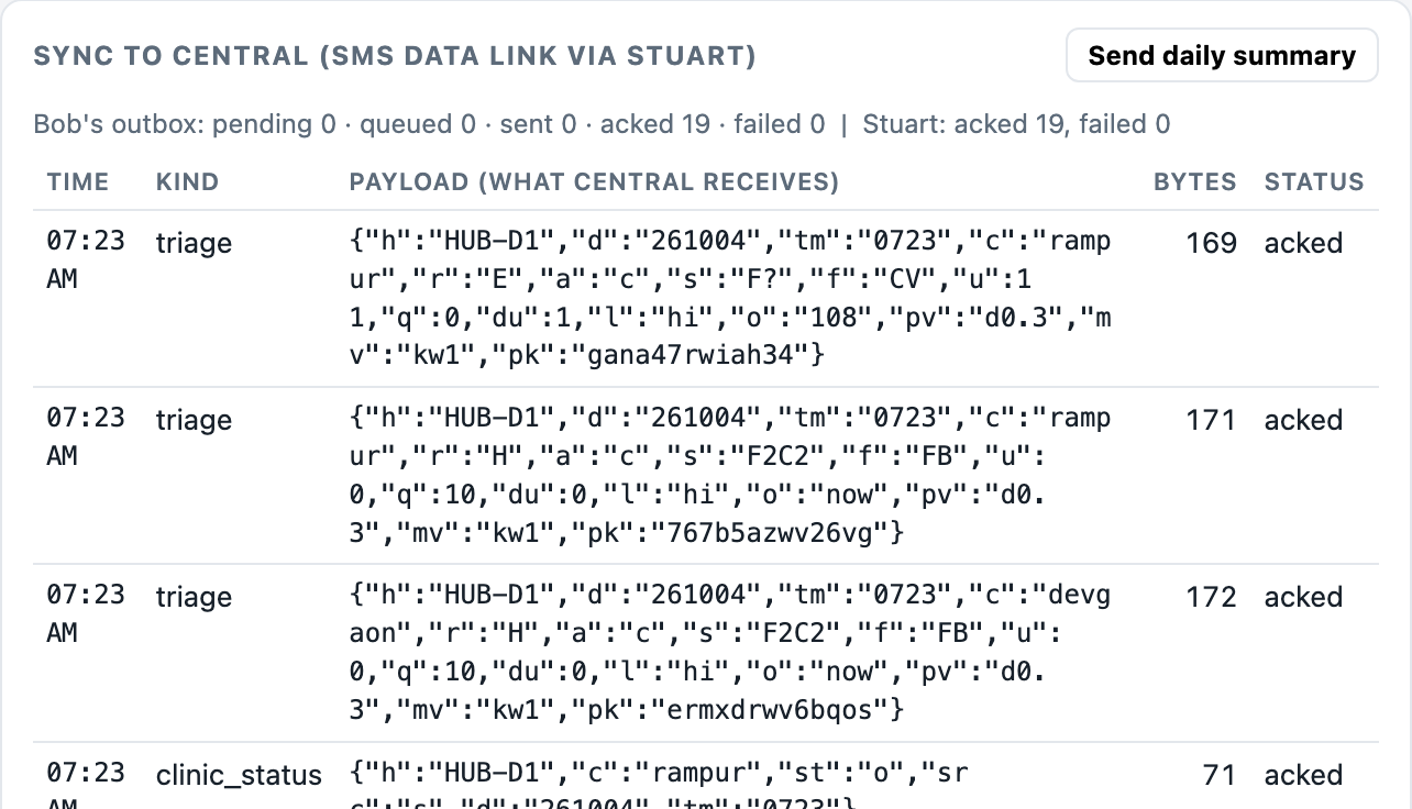 Records synced to Central with their size in bytes and acknowledgement status